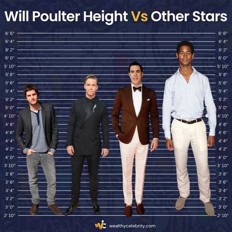 will poulter height|will poulter shoe size.